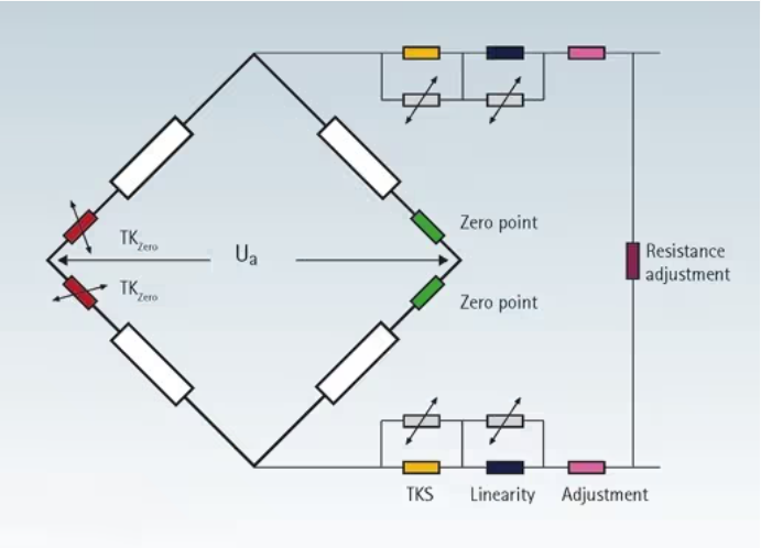 What Is The Function And Principle OF The Force Sensor